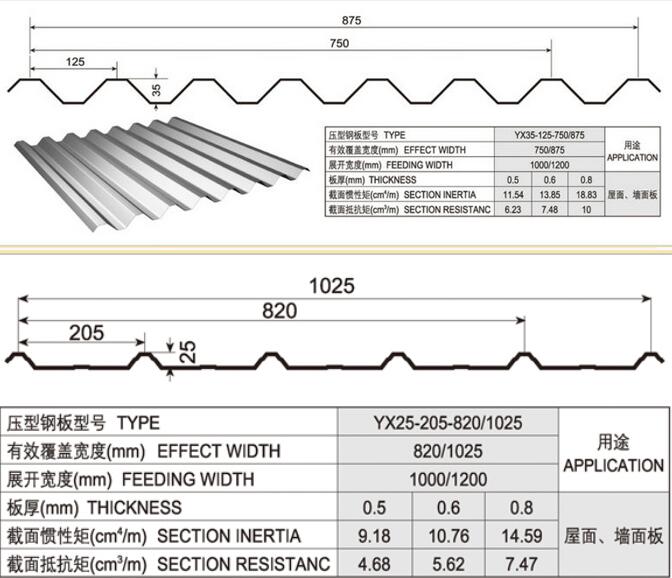 Factory Price Wholesale Aluminum Roofing Sheet For Sale Including Pure 